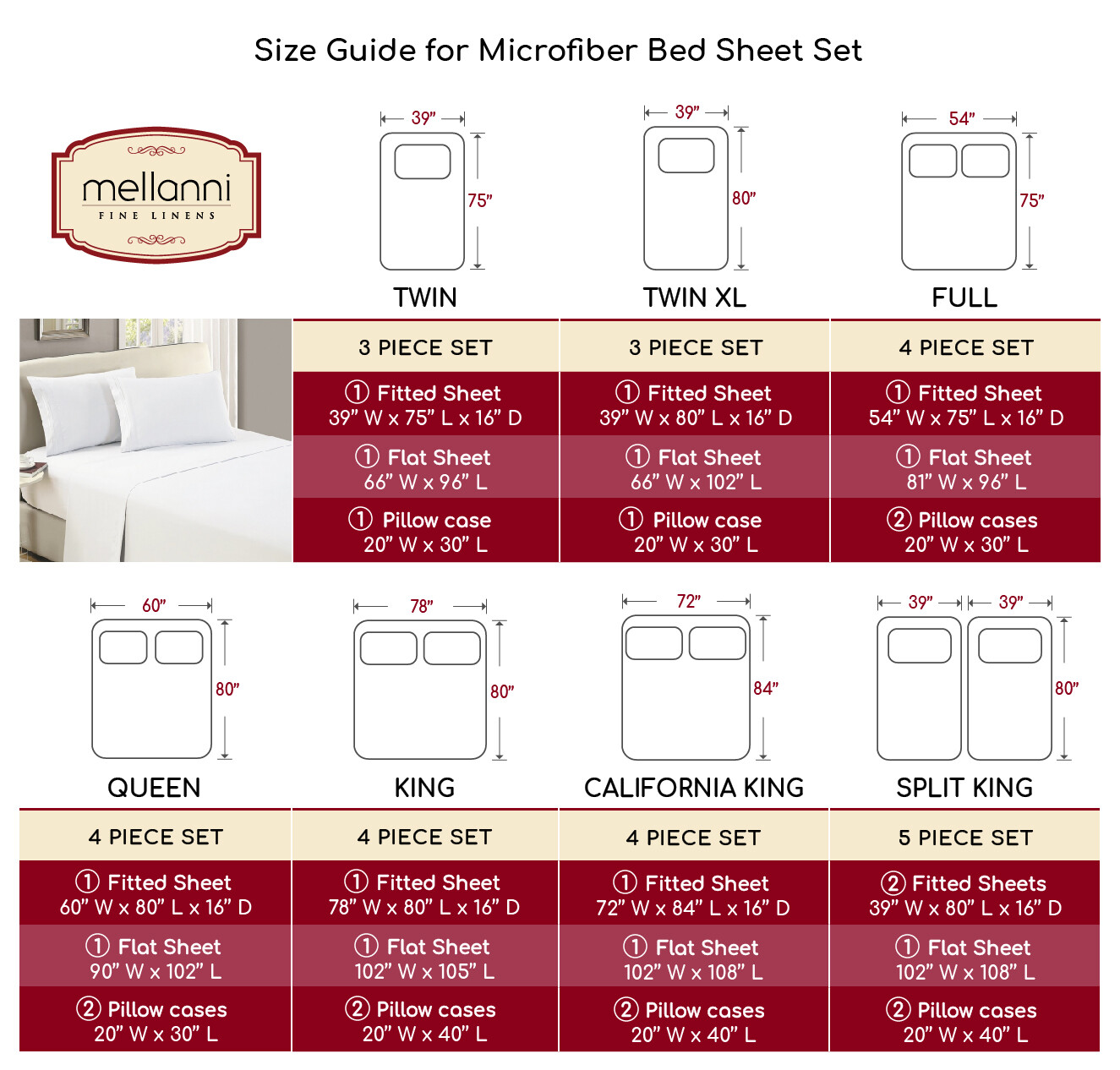 Mellanni 4-Piece Bed Sheet Set- Deep Pocket, Wrinkle, Stain Resistant Microfiber gallery
