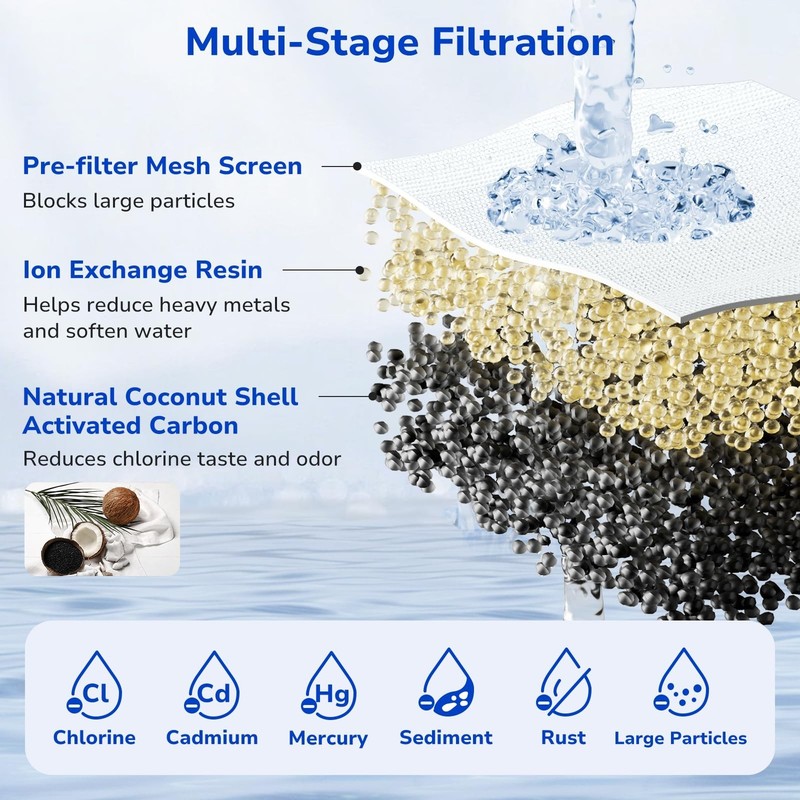 4-Pack Replacement Water Filter for Brita Pitchers & Amazon Basics US gallery