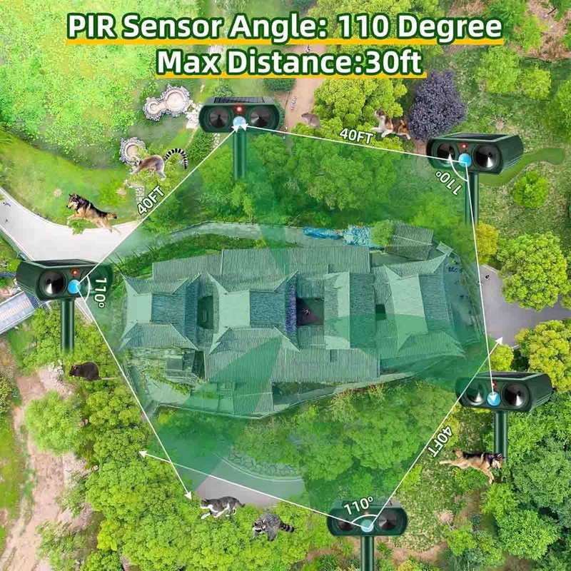 Ultrasonic animal repeller Motion Sensor Cat Deterrent Outdoor to Scare Skunk gallery