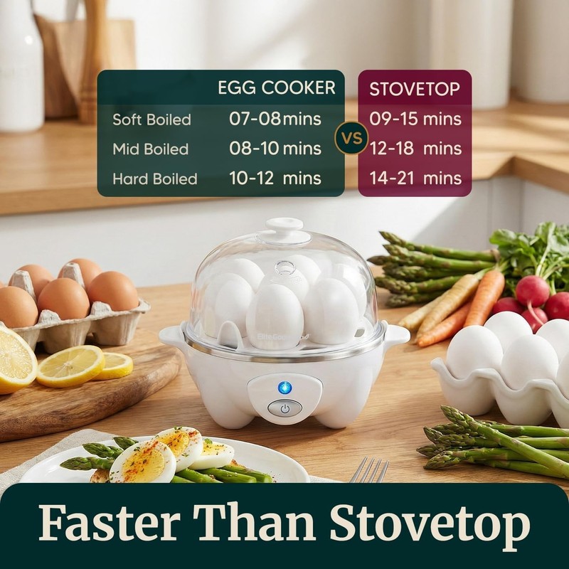 Rapid Egg Cooker: 7-Egg Capacity, Easy Clean, BPA-Free for Healthy Breakfasts gallery