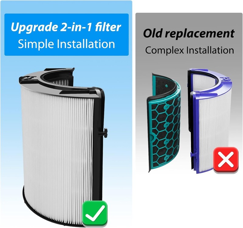 TP7A HEPA Replacement Filter for Dyson-combi glass hepa + carbon filter PH04,... gallery