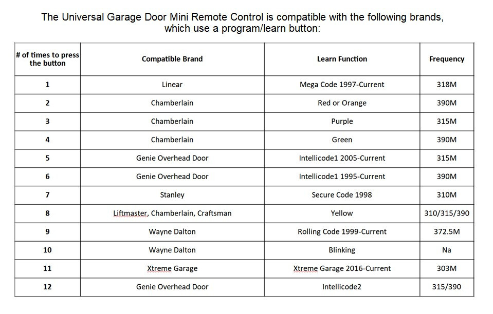 For Universal MC100-P2 Liftmaster Chamberlain Craftsman Genie Multicode Linear gallery