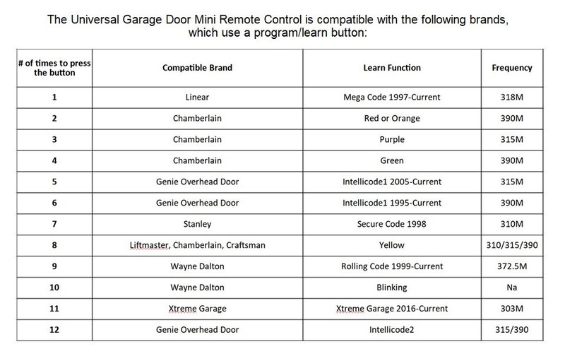 For Universal MC100-P2 Liftmaster Chamberlain Craftsman Genie Multicode Linear gallery