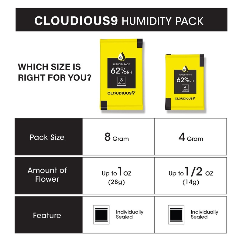 Cloudious9-62% 2-Way Humidity Pack Regulator 4 Gram 4 - 12 Count, Yellow gallery