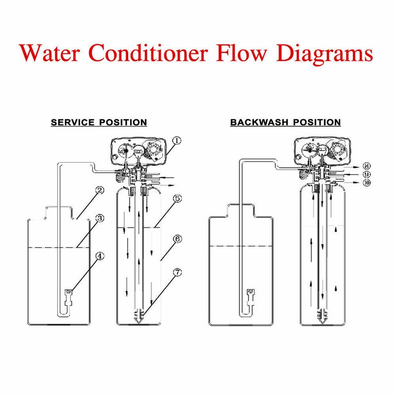 110v Clock Control Valve 1" Inlet & Outlet Water Softening System control valve gallery