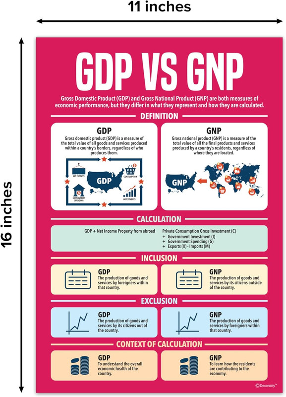12 Economics Posters for High School Classroom, 11X16In Educational, Matte-La... gallery