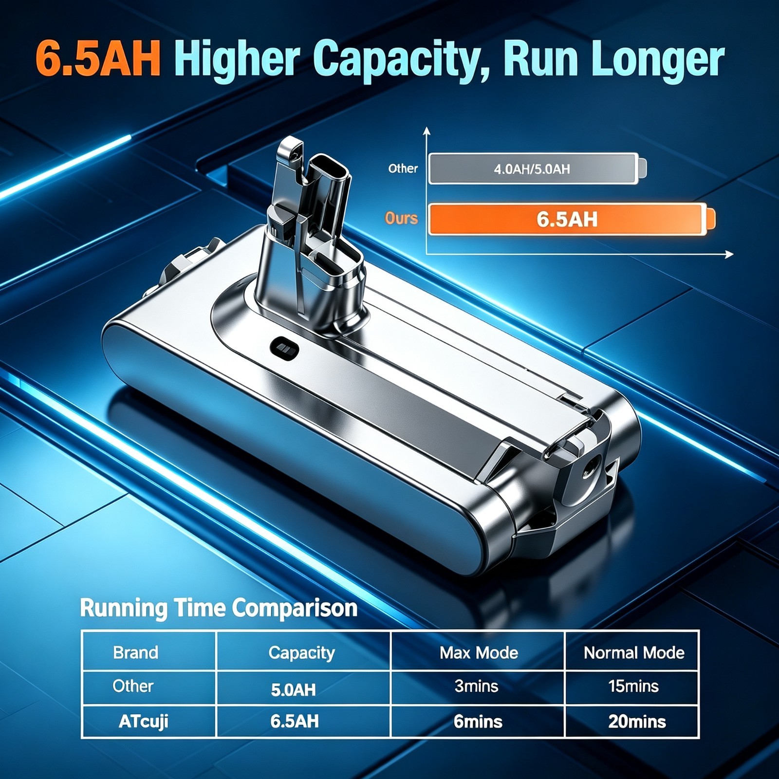 6.0Ah V11 Replacement Battery For Dyson SV14 V11 Absolute Complete (Screw Type) gallery