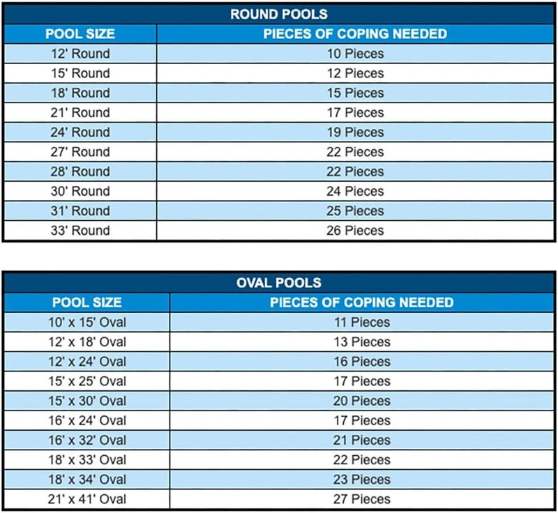 Coping Strips Round Above Ground Pool Includes 22 4' Foot Length Color May Vary gallery