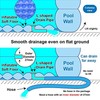 Inflatable Kiddie Pool, 51" x 33" x 21" Higher Kids Swimming Pool for 51in gallery