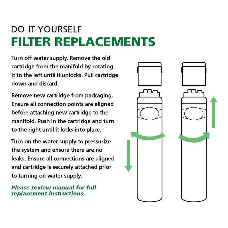 Water Filter Replacement Direct Connect Carbon Block AO-MF R Smith Basic gallery