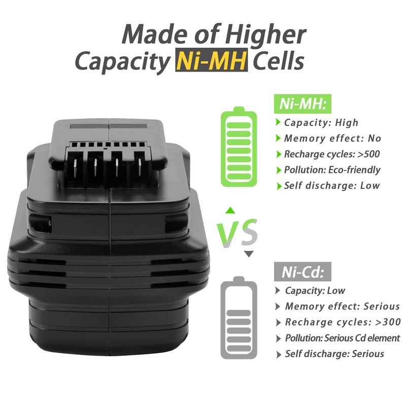 2Pack 4Ah 24V Battery for Dewalt DE0240-XJ DE0241 DE0243-XJ DW0240 DW0242 DW017 gallery