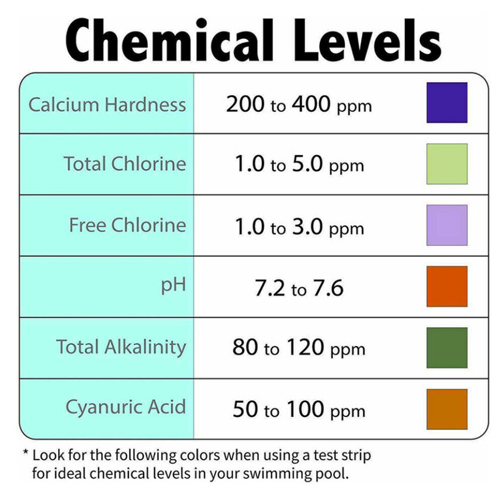 Conditioner & Stabilizer Cyanuric Acid For Swimming Pools - (Choose Size) gallery