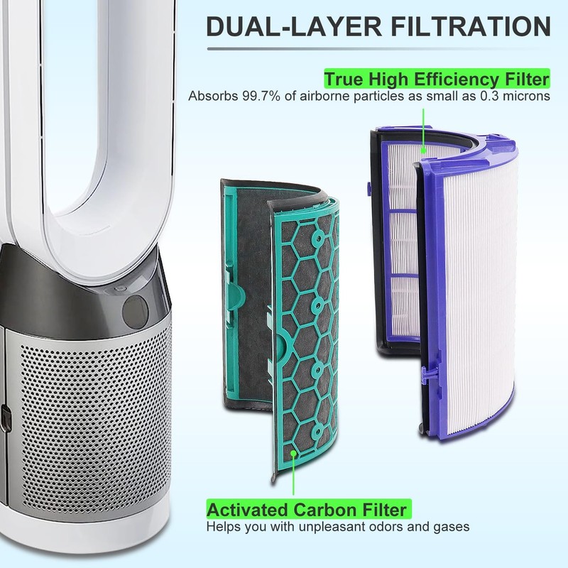 2-Pack Replacement True Filter for Dyson TP04 TP06 TP07 TP09 TP10 HP04 HP06 gallery