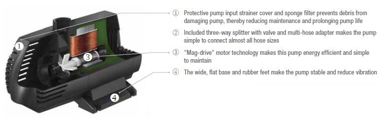 Aquascape® Ultra™ Pumps - Submersible Fountain, Waterfall and Filter Pumps gallery