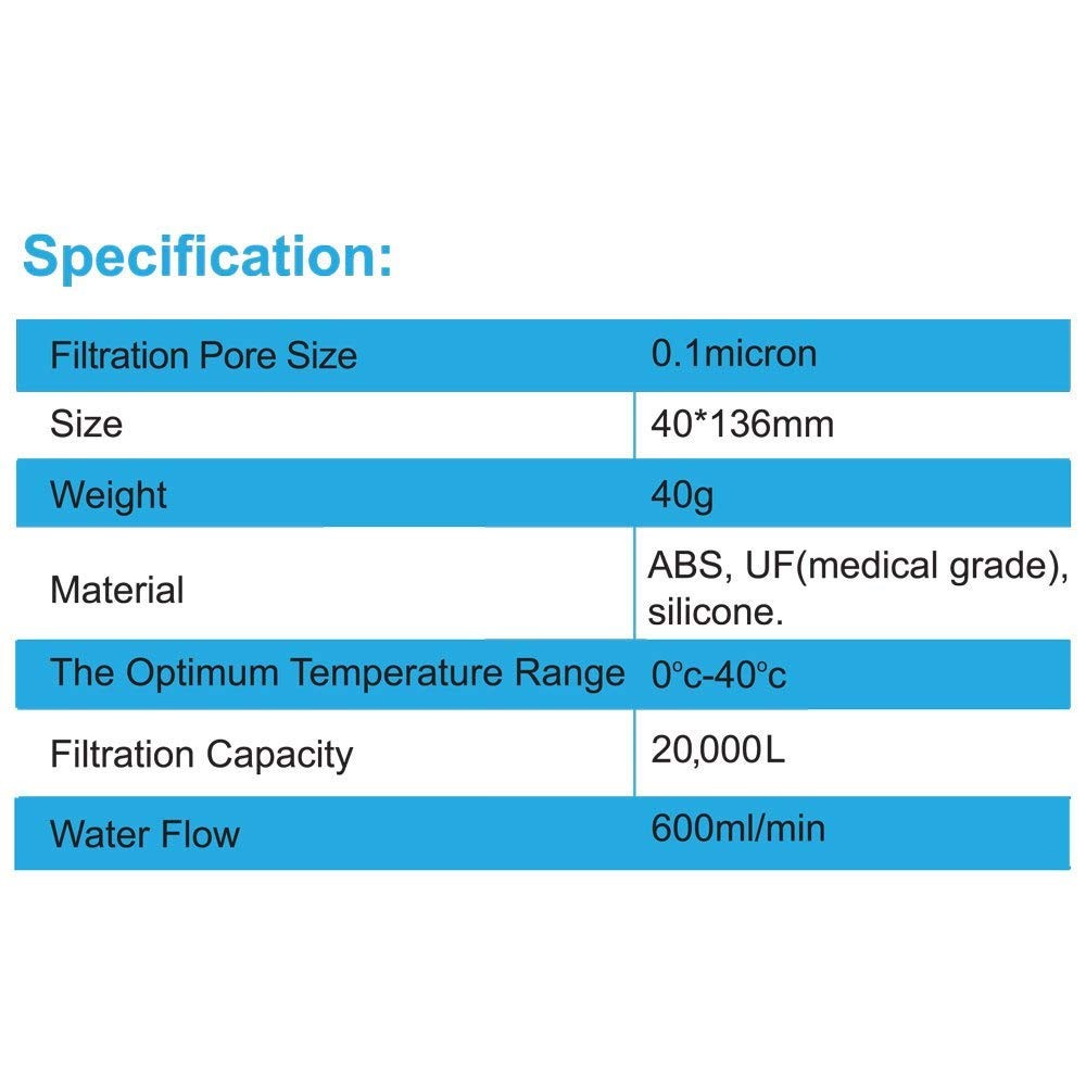 HYDROBLU VERSA FLOW INLINE WATER FILTER BRAND NEW gallery