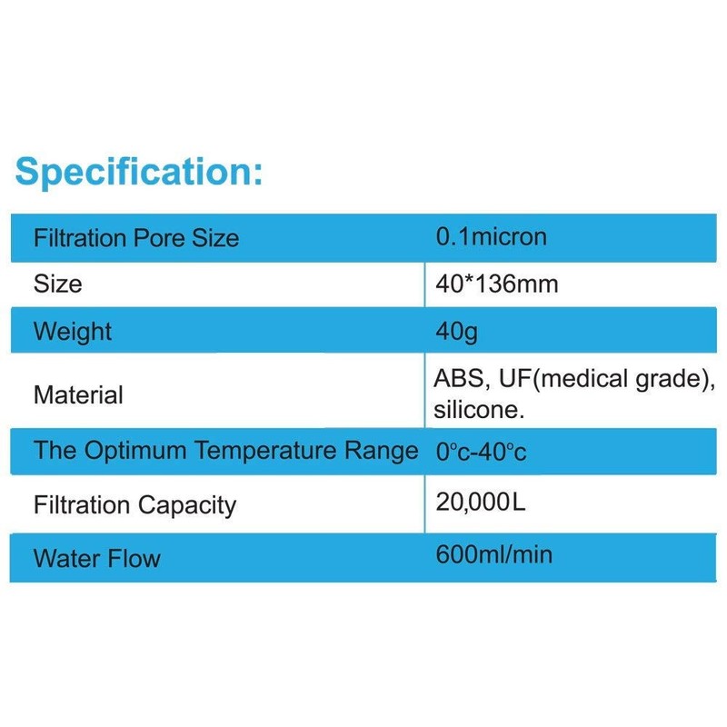 HYDROBLU VERSA FLOW INLINE WATER FILTER BRAND NEW gallery