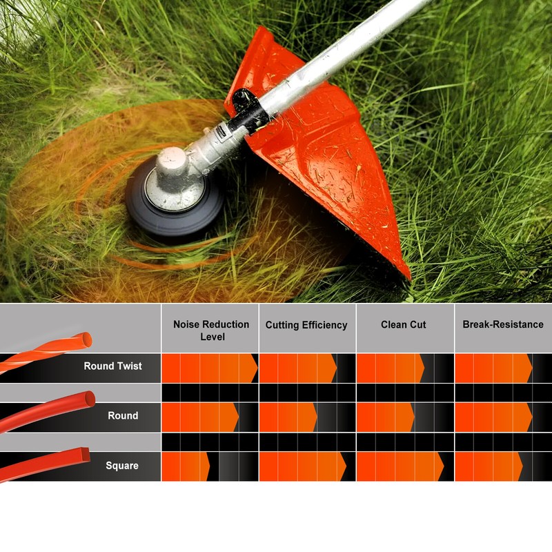 5LB .095" Weed Eater String , Commercial Grade Round Twist Nylon Trimmer Line gallery