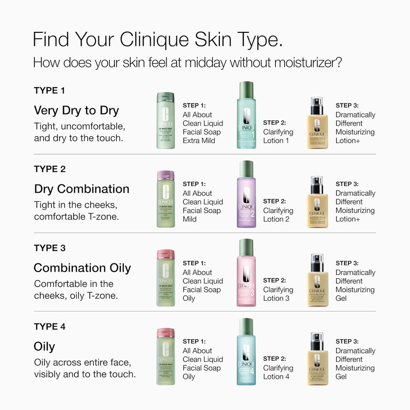 Clinique 3-Step Dramatically Different Moisturizing Lotion+ for Dry to Dry Combi gallery