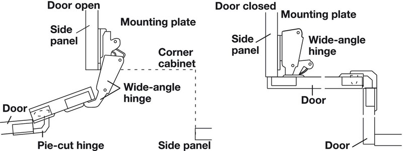 3 PACK Pie-Cut Corner Cabinet Door Hinge with 78-Degree Opening Angle gallery