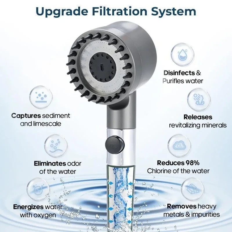 High Pressure Shower Head, Handheld shower head with 5 Filters,1.5m hose gallery