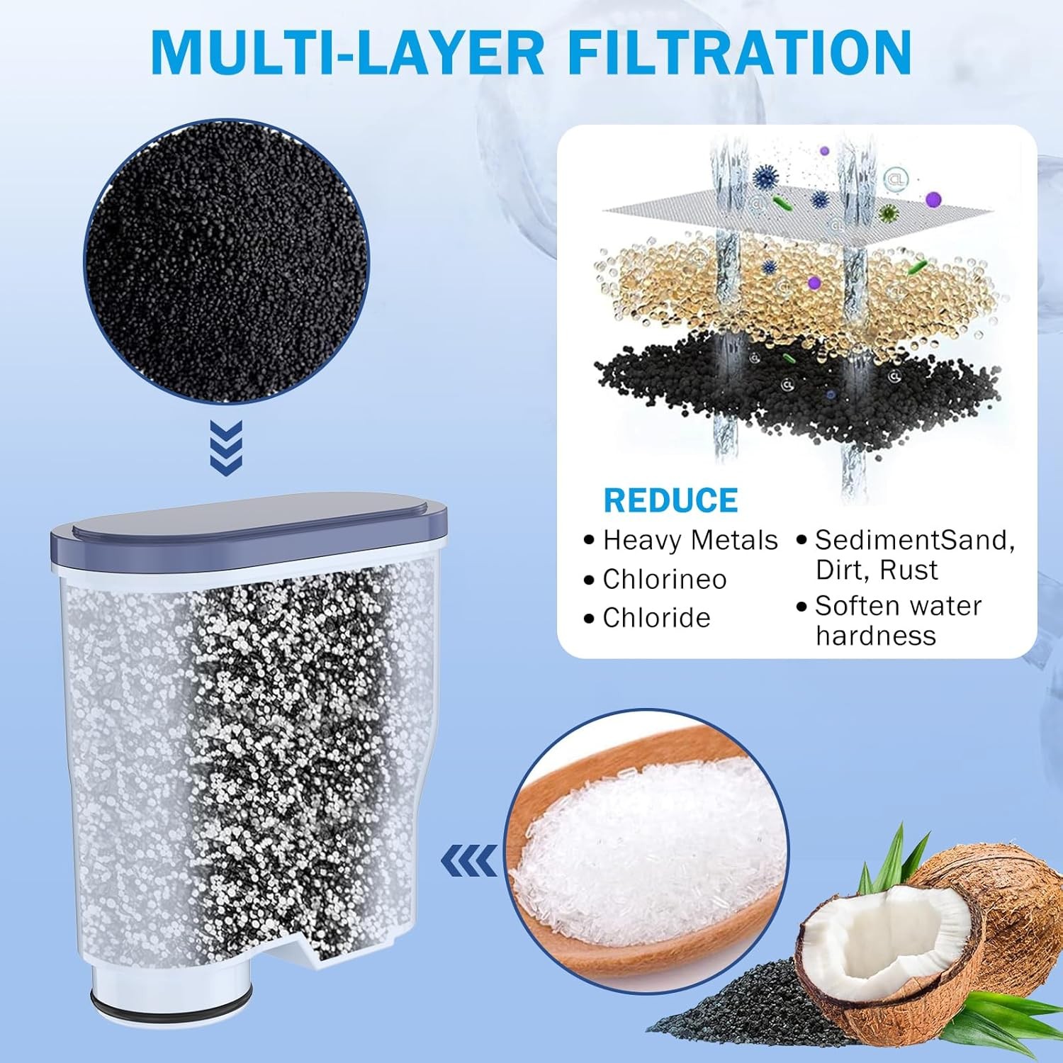 6-Pack Coffee Filters Compatible with Philips AquaClean CA6903 /10/00 /01/22 gallery
