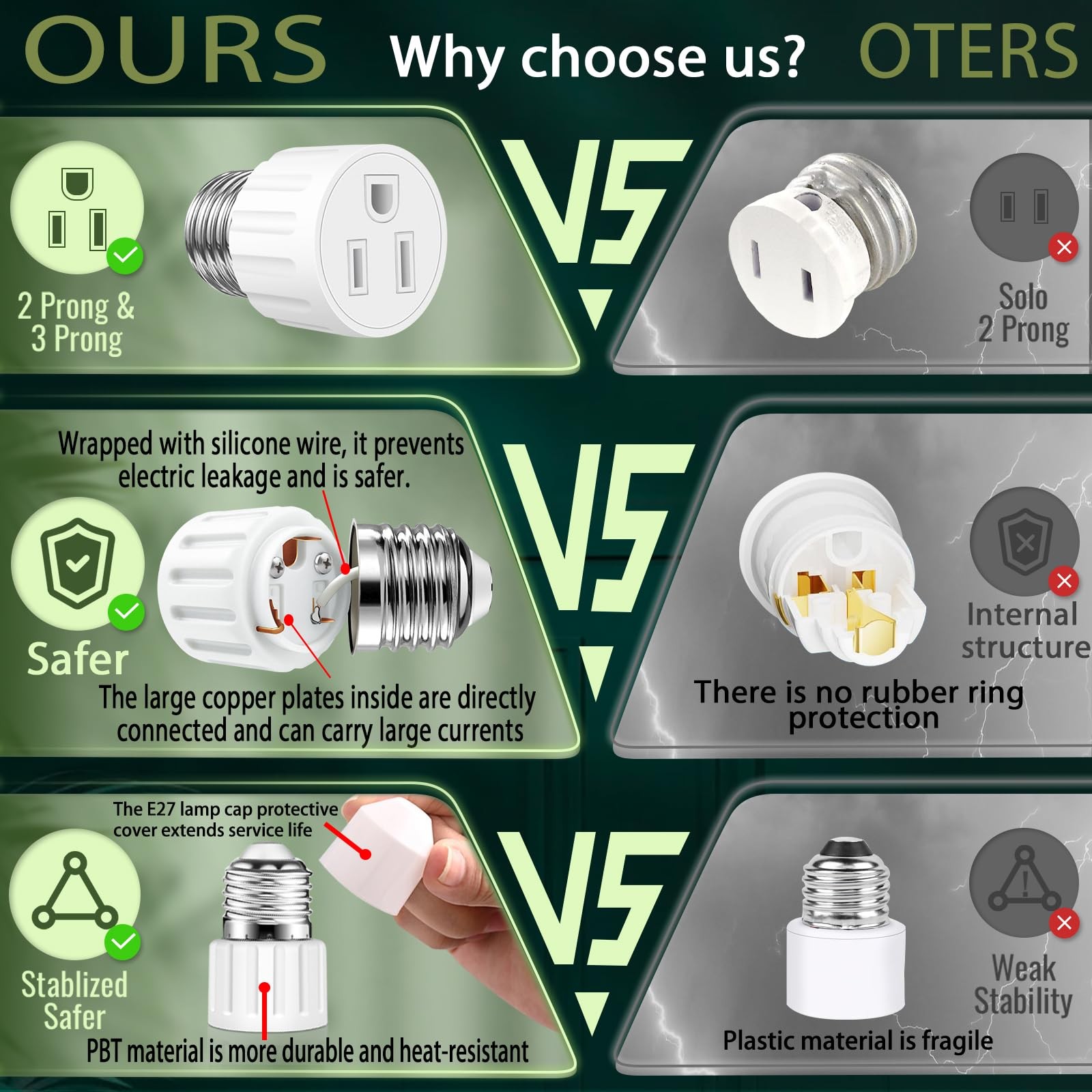 (2 Packs) 3 Prong Light Socket to Plug Adapter, E26 E27 Light Socket Outlet A... gallery