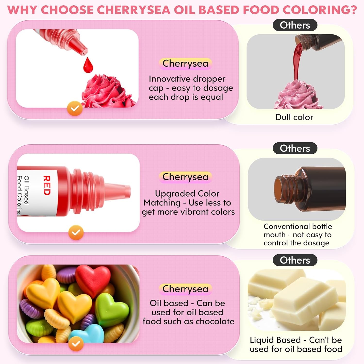 Oil Based Food Coloring for Chocolate Rainbow Oil Edible Food Dye Set for gallery