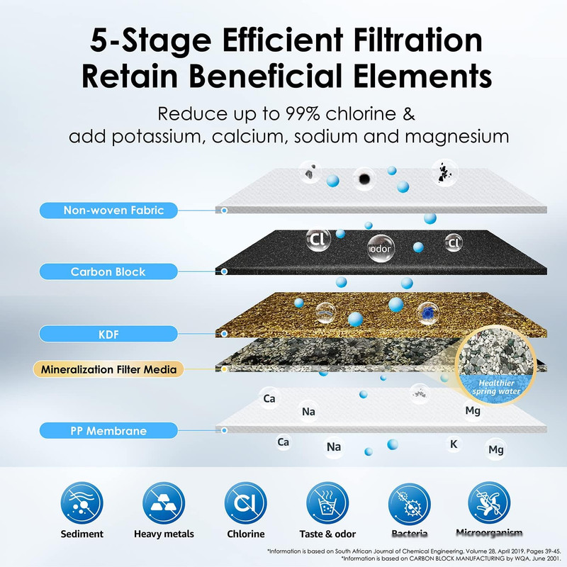 WD-CFF-01 Replacement Filter, NSF/ANSI 42&372 Certified, Countertop Water Fil... gallery