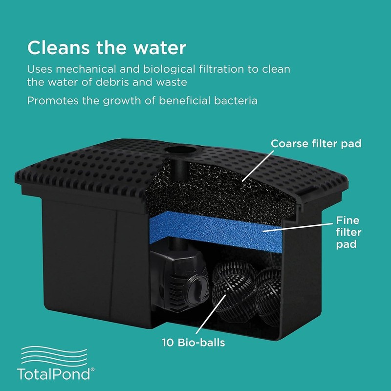 Complete Filter Kit with 300 GPH Pump gallery