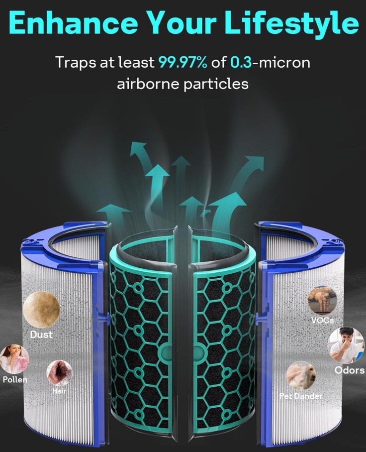 NEW 2Pk TP04 HP04 DP04 True HEPA & Activated Carbon Replacement Filter For Dyson gallery