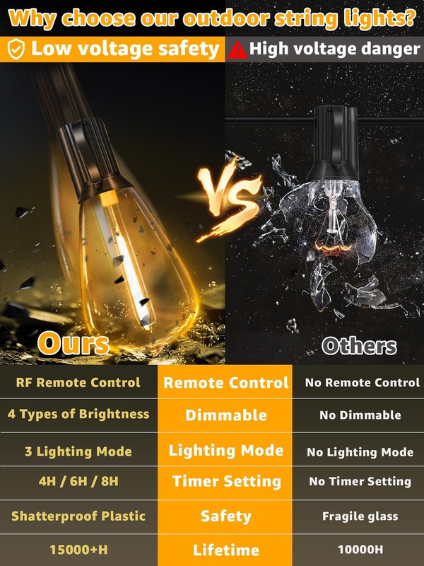 102FT Remote Dimmable Outdoor String Lights, IP45, 39 Shatterproof Edison Bulbs gallery