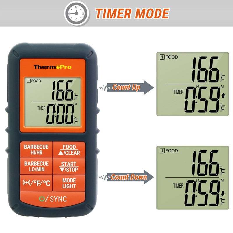 ThermoPro TP-08S Wireless Remote Meat Thermometer Dual Probe for Grilling BBQ gallery