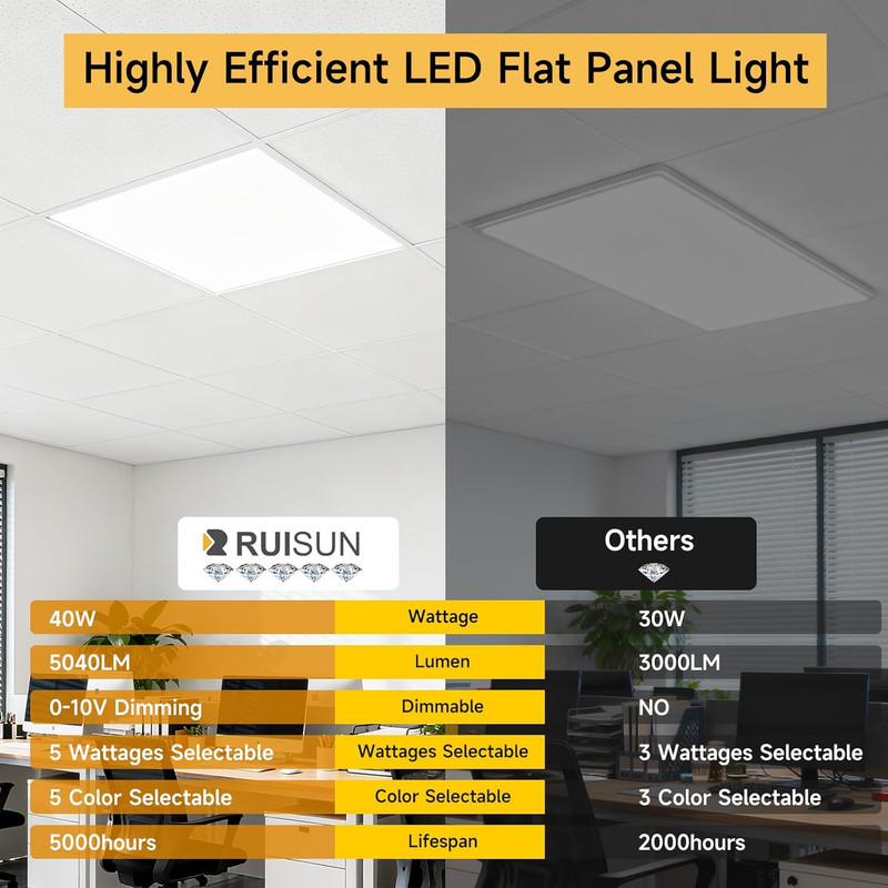 6 Pack 1X4 LED Flat Panel Light Drop Ceiling Office Fixture, 5040LM, 20W/25W/30W gallery