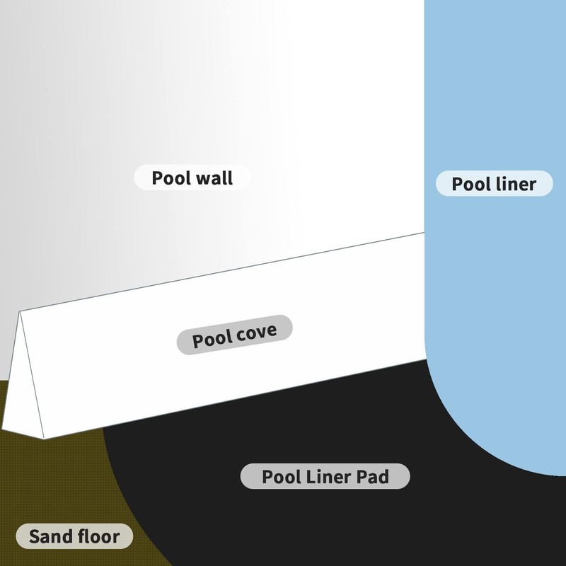 Cost-Effective 18Ft Eco-Friendly Pool Ground Cloth - Extend Liner Life & Comfort gallery