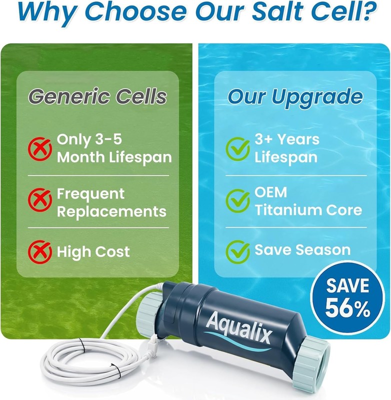 Aqualix Salt Cell Replacement/Hayward T-CELL-15 /40,000 Gallon - NEW IN OPEN BOX gallery