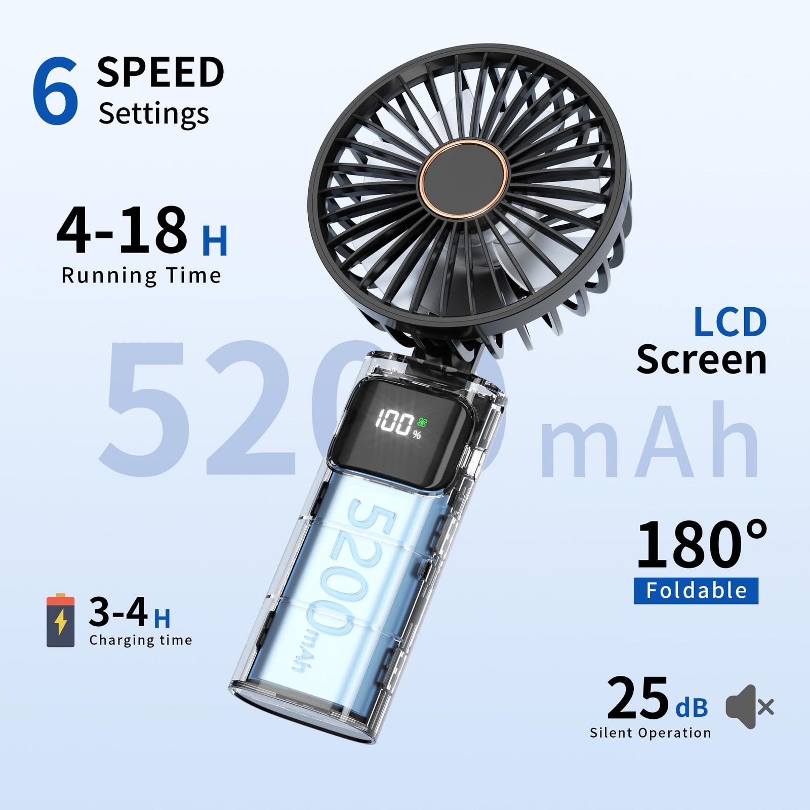 5200mAh Portable Handheld Fan, 6 Speed, LED Display, Foldable Desk Fan gallery