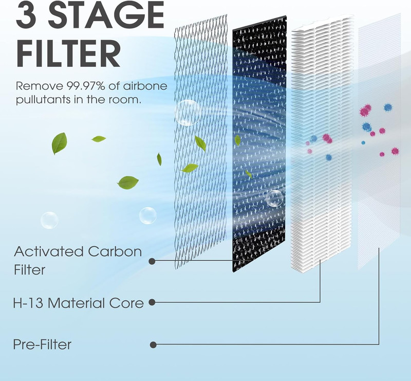 112 MA Air Purifier Replacement Filter 4-Pack | 3-in-1 Efficiency gallery