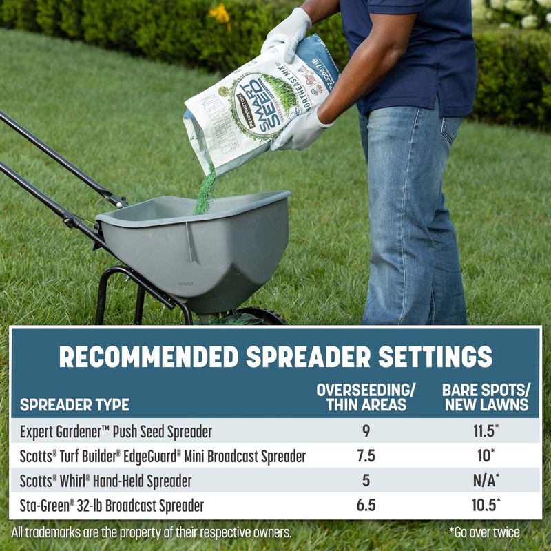 Pennington 1000 sq. ft. Coverage Area Northeast Mix Sun/Shade Exposure Grass See gallery