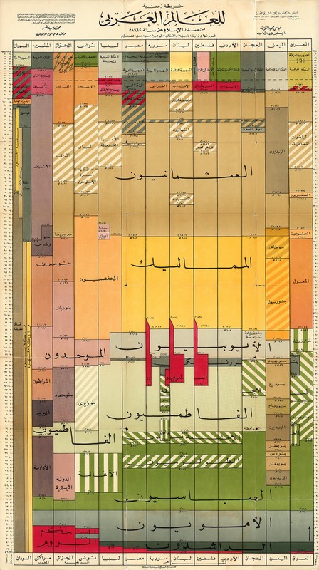 خريطه زمنية للعالم العربي Timeline Chart Map Arab World Early Islam until 1962 gallery