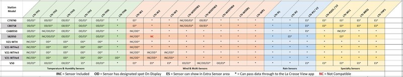 LTV-TH2 La Crosse Technology View - Connected Temperature & Humidity Sensor gallery