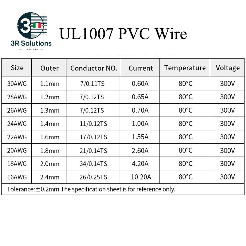 Mixed Kit (5 Colors) PVC Insulation Cable UL1007 Tinned Copper Cable Ele Line gallery