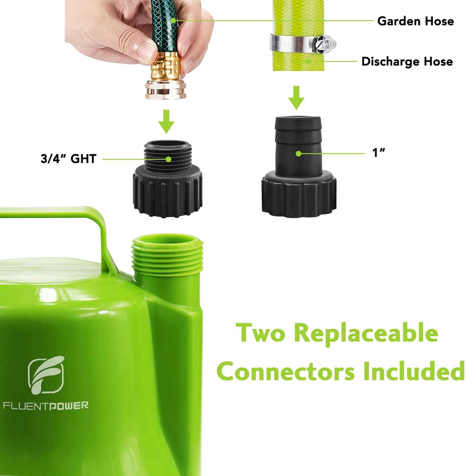 FLUENTPOWER 1/4HP Utility Pump 1900GPH Portable Submersible Sump Pump... gallery