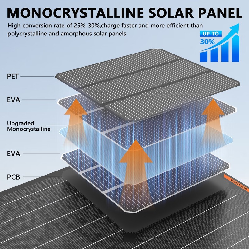 12V Solar Battery Maintainer Waterproof 10 30 50 watt Solar Panel Kit for Car gallery