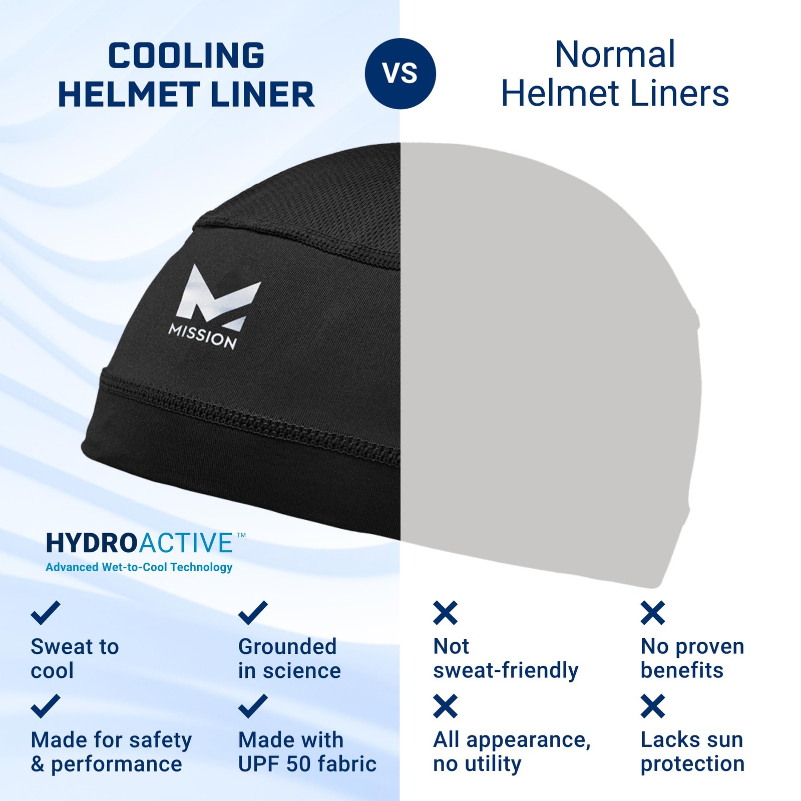 New Cooling Helmet Liner Lightweight & Breathable Cools Up to 2 Hours UPF 50 Sun gallery