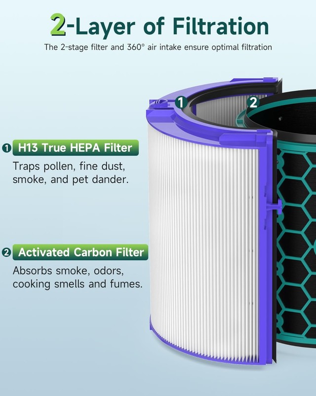 2-Pack TP04 Filter Replacement Compatible with Dyson TP04 / HP04 / DP04 Air P... gallery
