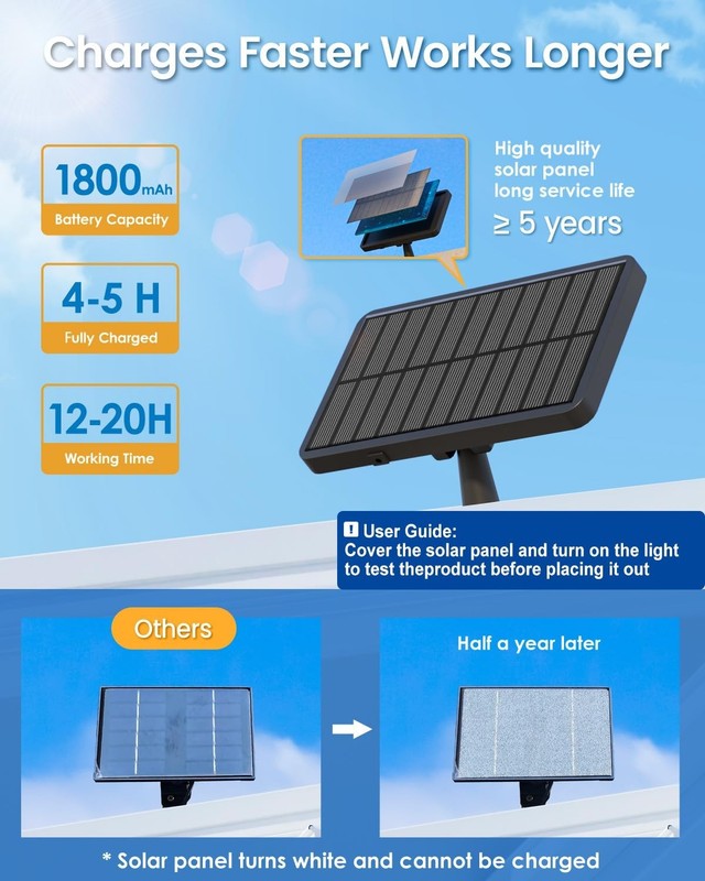 294 LED Solar Motion Sensor Flood Lights - 5200Lm, IP67 Waterproof, Dusk to Dawn gallery