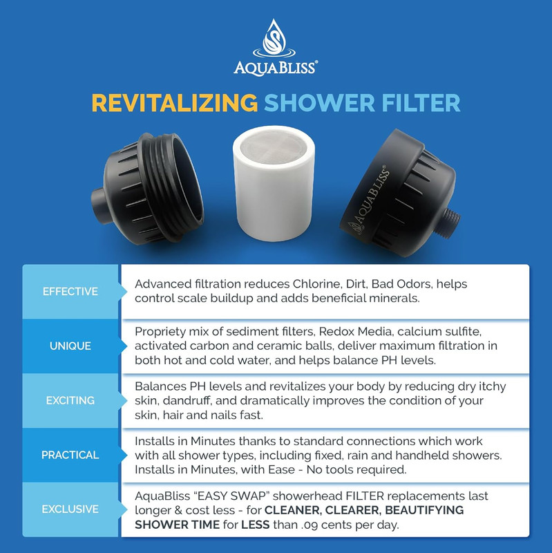 High Output Revitalizing Shower Filter - Reduces Dry Itchy Skin, Dandruff, Eczem gallery