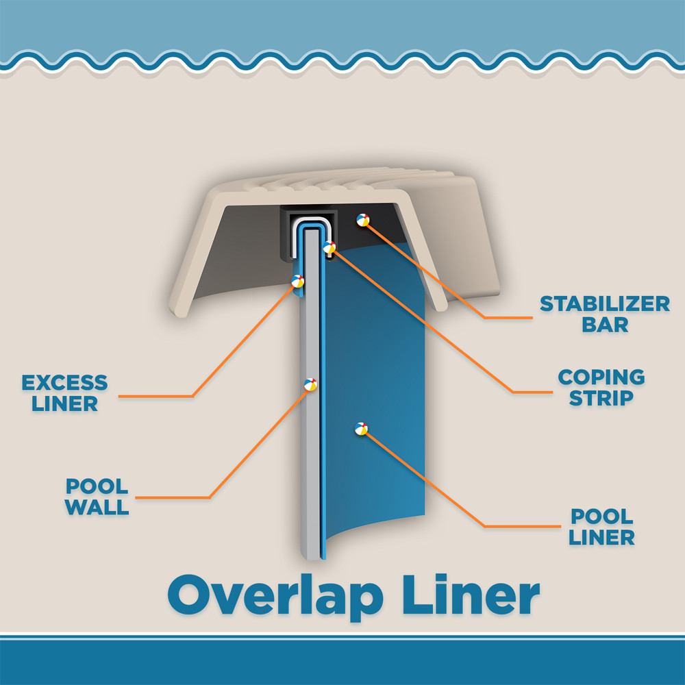 21' x 41' Oval Overlap Above Ground Swimming Pool Liners - 48" / 52" Wall Height gallery