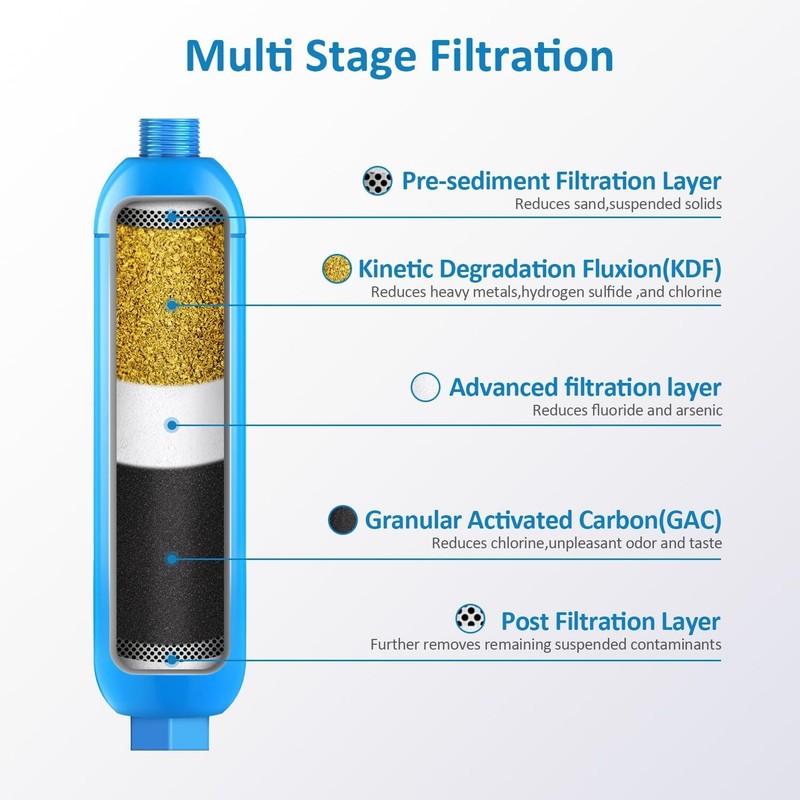 RV Inline Water Filter, Dedicated for RVs and Marines, 2 Pack Dr Color: blue 1 gallery