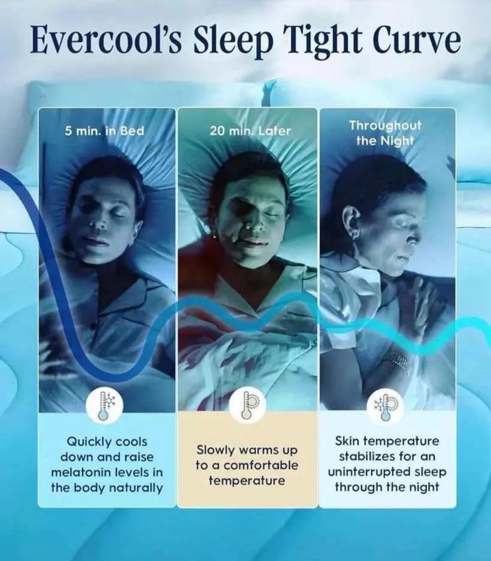 REST® Evercool® Cooling Comforter, King/Cali King, for Hot Sleepers Blue (Sealed gallery